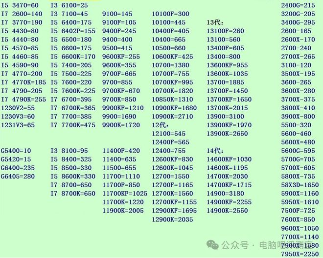 1233期：聊聊喜闻见的老配置升级方案pg电子模拟器免费版【装机帮扶站】第(图7)