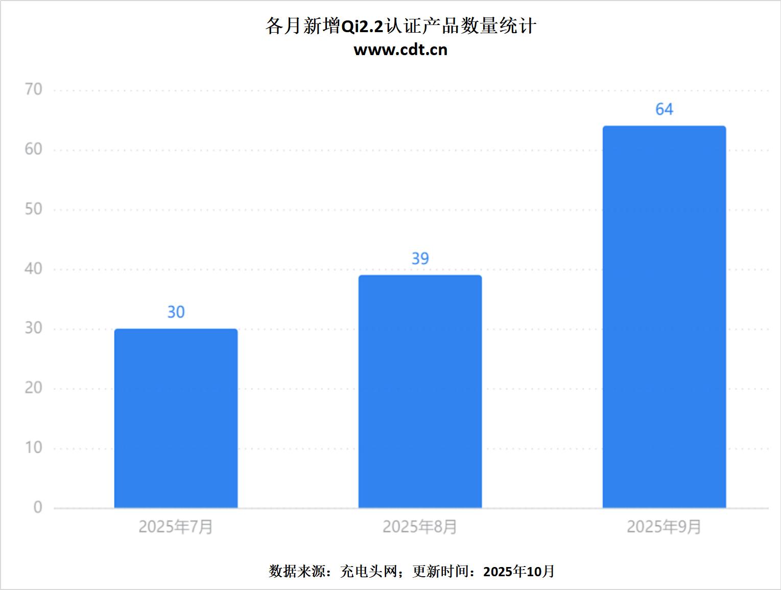 ：洛沃克、绿联、贝尔金等齐聚25W赛道p
