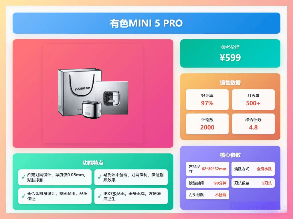 刀深度对比：哪个品牌更适合你？pg电子模拟器奔腾与有色剃须(图4)