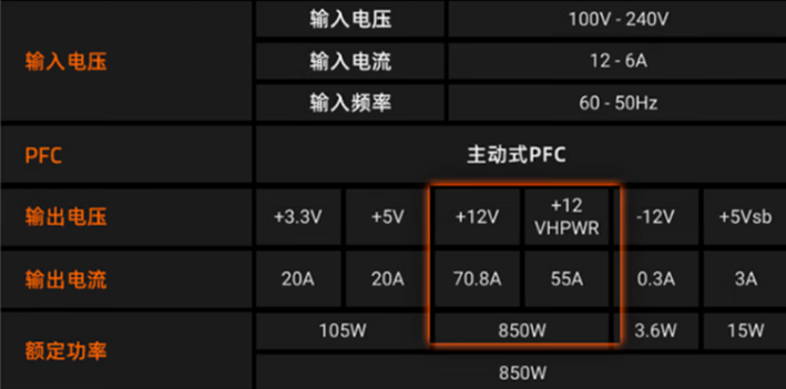 台装机指南：从主板到显示器给你大满足pg电子模拟器技嘉AMD X3D平(图3)